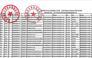 贵阳新东方烹饪学校-2024届中职、技工毕业生求职创业补贴的结果公示