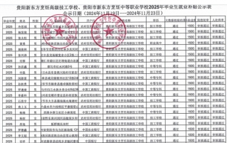 贵阳市新东方烹饪中等职业学校2025年毕业生就业补贴公示表