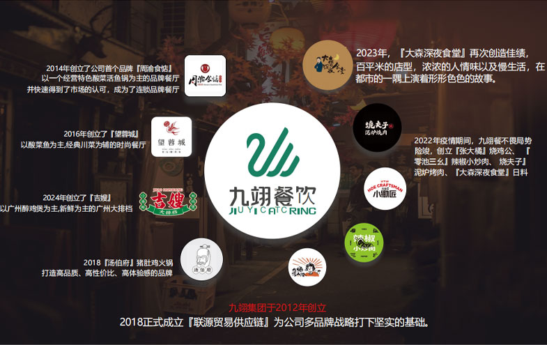 上海大森深夜食发展历史