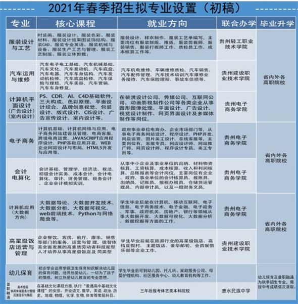 惠水职校招生简章 惠水职校招生简章