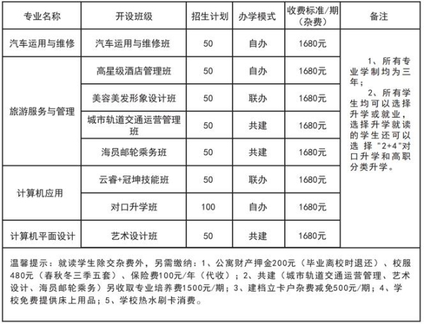 镇远职校招生专业 镇远职校招生专业