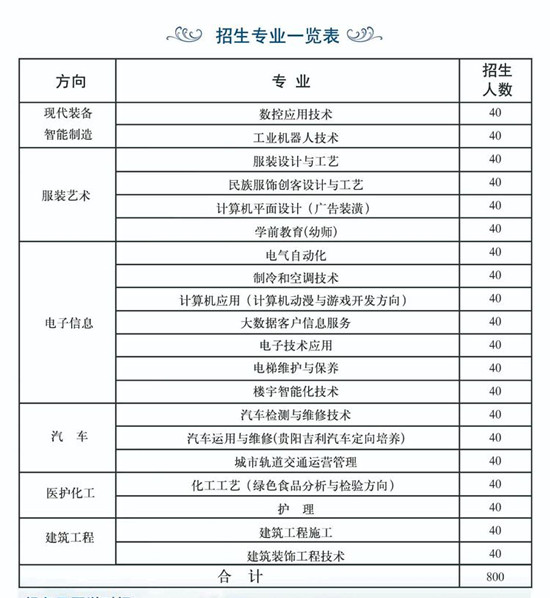 开阳职校招生专业 开阳职校招生专业