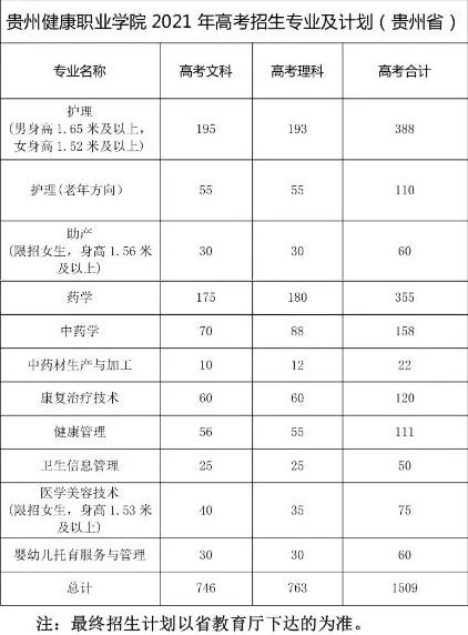 贵州健康职业学院招生计划 贵州健康职业学院招生计划