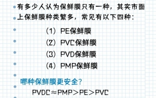 保鲜膜这个潜藏塑料微粒的健康隐形杀手-也许你家厨房正在用！