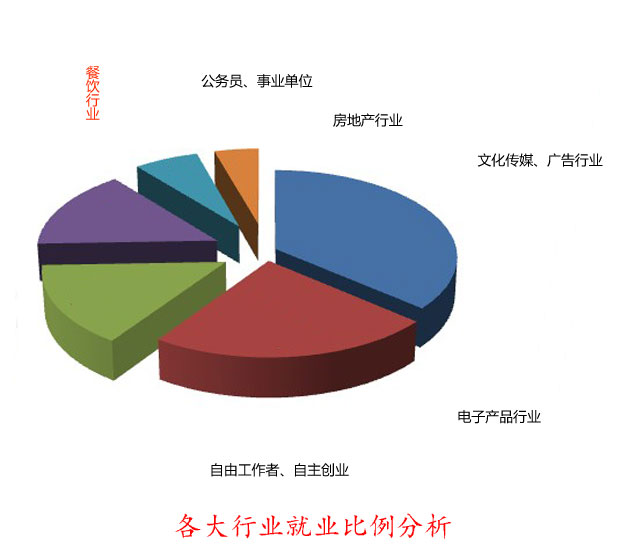 學廚師,永不失業吃作為人類生存不可或缺的存在,餐飲行業永遠不會被