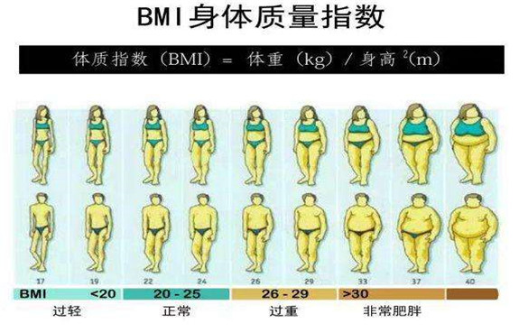 BMI